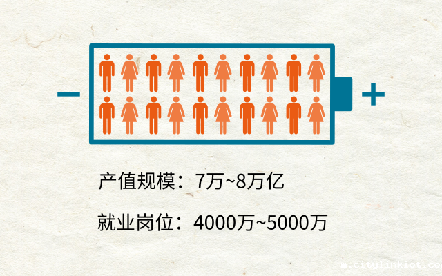 垃圾分类只是开始,“无废城市”才是终极目标