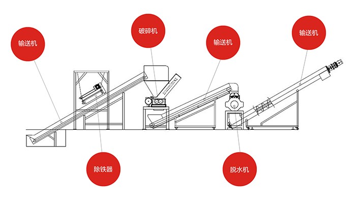餐厨垃圾如何处理?餐厨垃圾破碎脱水生产线系统为您解决