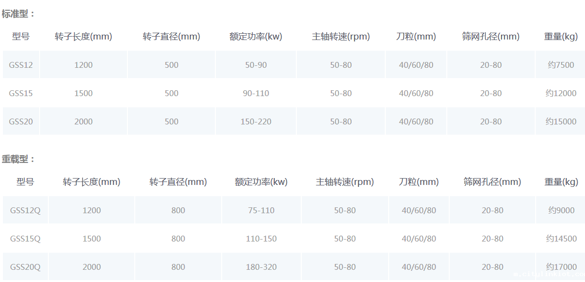 单轴破碎机型号