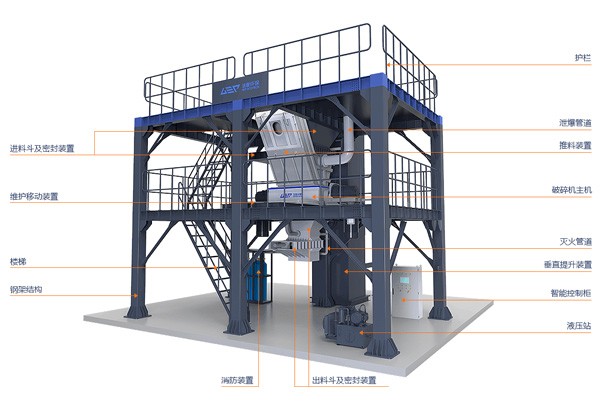 hth综合环保危废破碎塔楼